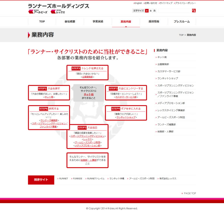ランナーズホールディングス様 サービスページデザイン
